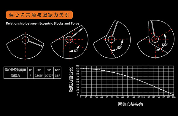 台州久振电机有限公司振动电机安装使用
